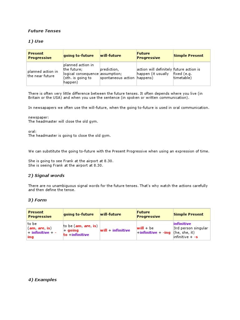 Future Tenses Pdf Grammatical Tense Morphology