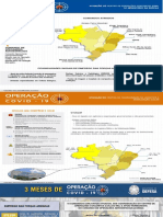 MD - Balanço 3 Meses Da Operação COVID-19