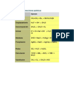 tipos de reacciones químicas.doc