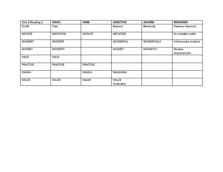 Vocabulary Terms and Usage Guide | PDF