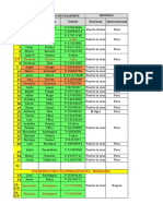 Datos de La Ruta Actualizado