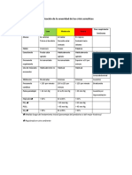 12b Clasificacion de La Severidad de Las Crisis Asmaticas