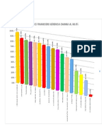 Barras Avance Financiero