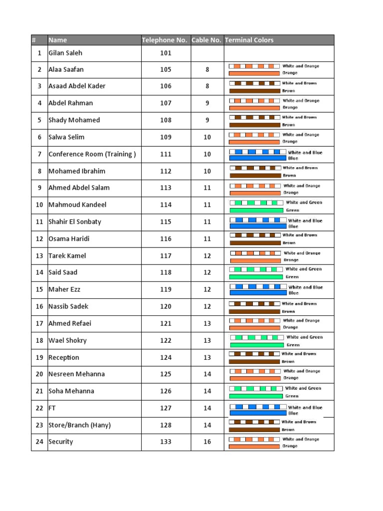 Contact List with Terminal Colors | PDF