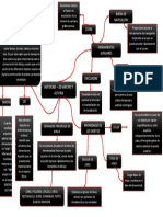 Mapa Mental - Ancho y Altura