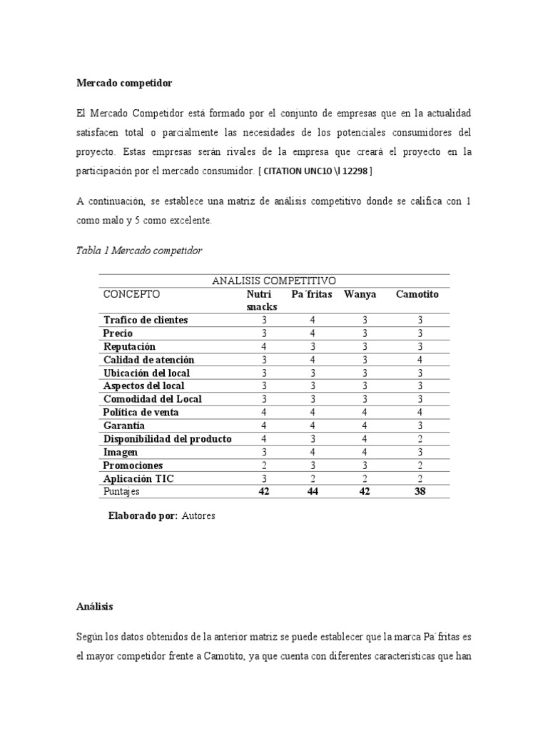 Análisis del Mercado Competidor y Proveedores | PDF | Marca | Mercado ...