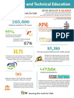 Cte at A Glance