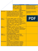 Identificacion de Riesgos