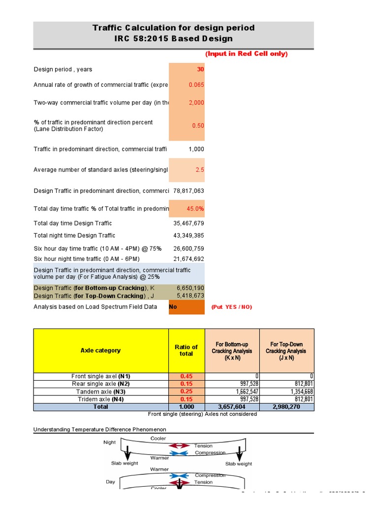 Rigid Pavement Joint Design - 2020 - QRDC | PDF | Young's Modulus ...