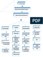 Mapa Conceptual Economia