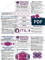 ITIL 4 Foundation Cram Card