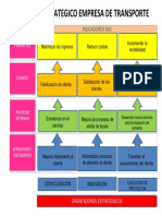 Mapa Estrategico Empresa de Transporte