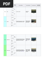 Beaufort Scale