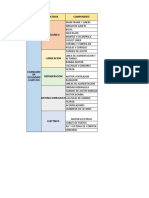 Trabajo Grupal Fmea - Fmeca