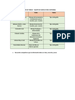 Tareas Equipo de Agricultura Sostenible