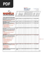 BMS Material Specifications Overview | PDF | Epoxy | Composite Material