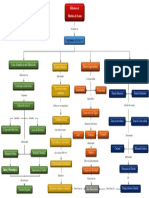 Mapa Conceptual - 3competencia