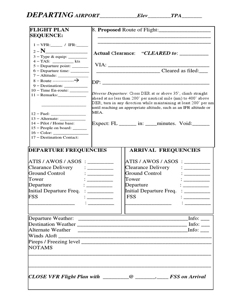 Aviation Cheat Sheet by Bruce Blaney PDF PDF Instrument Flight