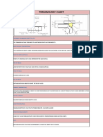 Weld Penetration Terminology