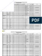 Usulan Refill APAR & APAB 2020 Croscek