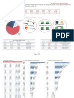 Portfolio Overview JUN 20th, 2020 Report Date