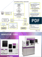 Materi Immucor - IDI SUMUT