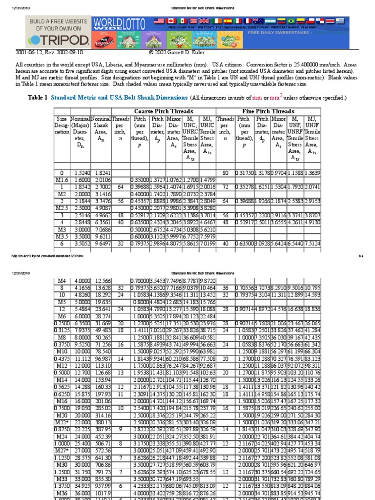 Standard Metric Bolt Shank Dimensions PDF Screw Building Materials