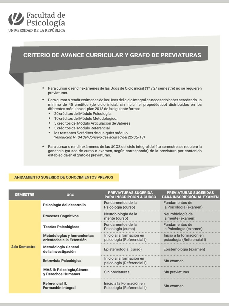 Previaturas en Psicología: Guía de Cursos | PDF | Psicología clínica ...