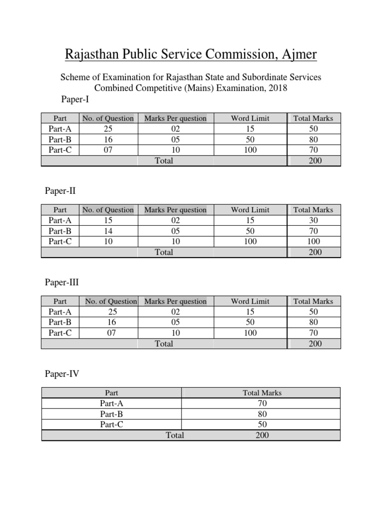 RAS Exam Pattern PDF | PDF