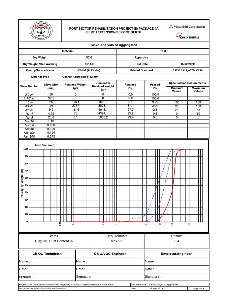 Sieve Analysis Report for Aggregates | PDF | Construction Aggregate ...