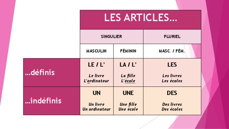 Les Articles Définis (LE, LA, L, LES) Et Indéfinis (UN, UNE, DES) PDF ...