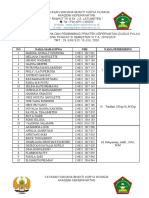 1 GGP Daftar 16 Pembing Praktek Gugus Pulau Semester Vi T.A 19-20 Daring