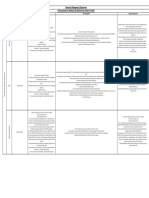 Operations Management Update PDF