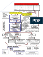 esquemas_constitucin_espaola.pdf