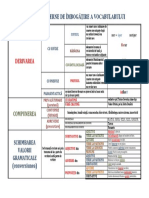 mijloace_interne_de_imbogatire_a_vocabularului_schema.doc