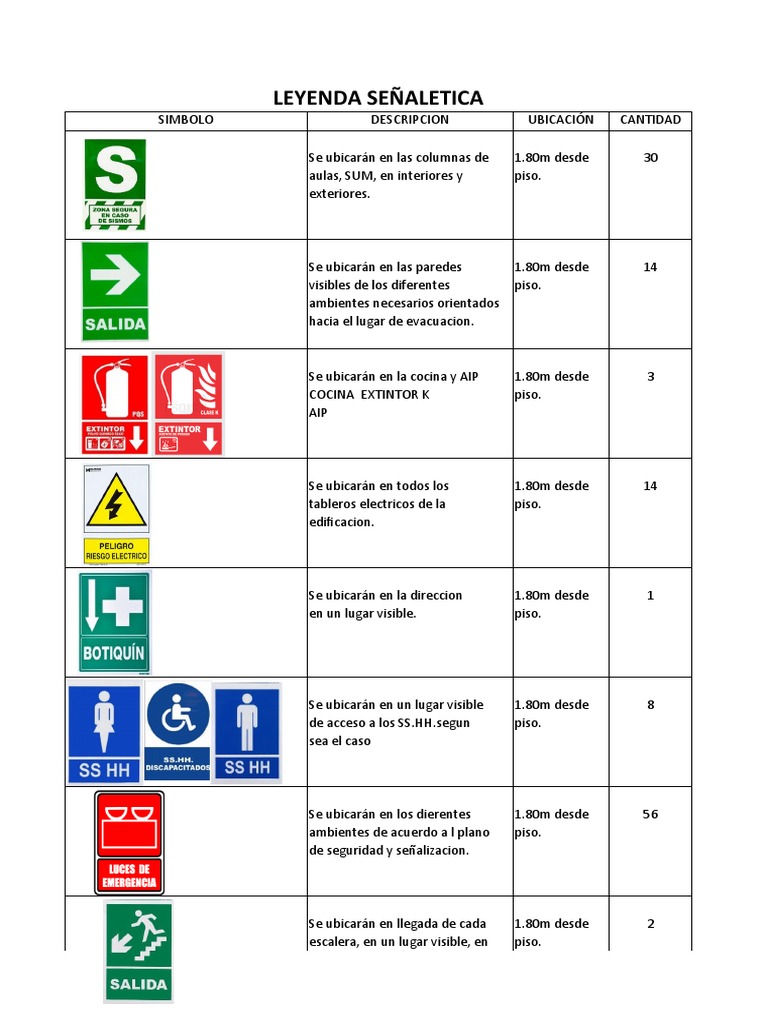 Cuadro Señales de Emergencia - 10895 |