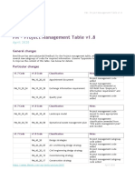 PM – Project Management Table Updates