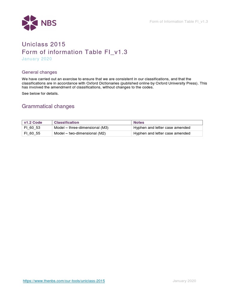 Uniclass 2015 Information Table FI_v1.3 | PDF