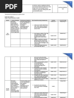 Grade 11 PE and Health MELCs Guide | PDF | Physical Fitness | Physical ...