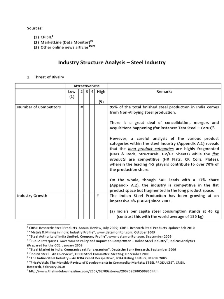 Industry Structure Analysis - Steel Industry: Products Are Competitive ...