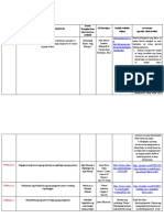 Most Essential Learning Competencies in Filipino 7 (Q1-Q2)