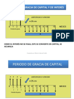 Periodo de Gracia