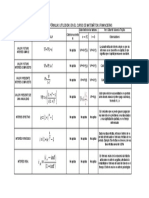 Resumén de Fórmulas Financieras