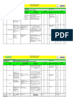 Rse Iii Project - 5555 Risk Assessment: Piping Engineer, Supervisor, Foremen, Safety Officer