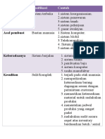 Tugas 5 Contoh Klasifikasi