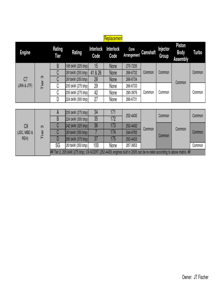 Replacement Engine Rating Tier Rating Interlock Code Interlock Code