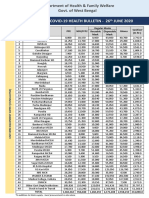 3 PDFsam WB DHFW Bulletin 26th JUNE REPORT FINAL