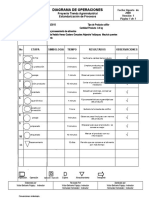 Diagrama de Operaciones