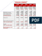 "Dewan Cement": Income Statement 2008 2007 2006 2005 2004