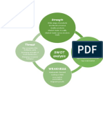 Oppurtunity Threat: Swot Analysis